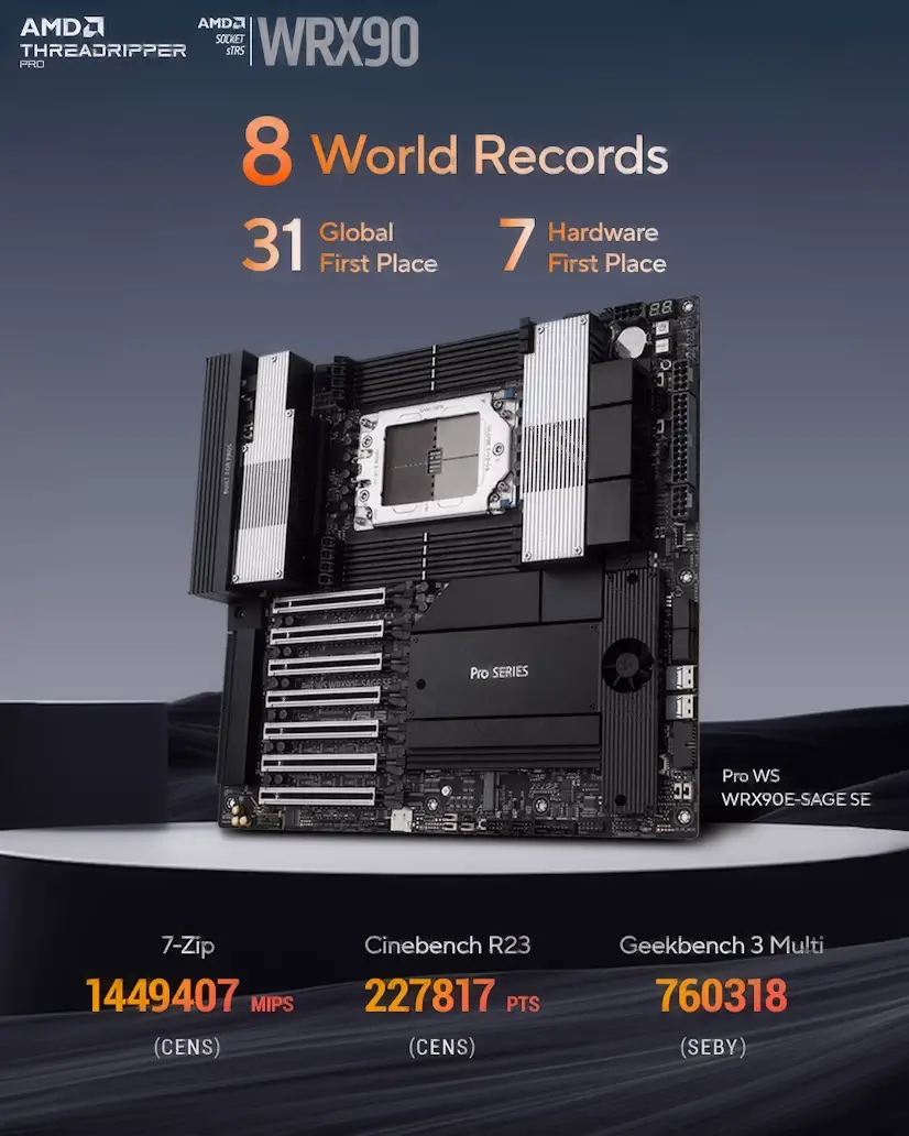 Valdebebas Gaming - Montaje Placa Base CPU AMD Threadripper PRO Valdebebas